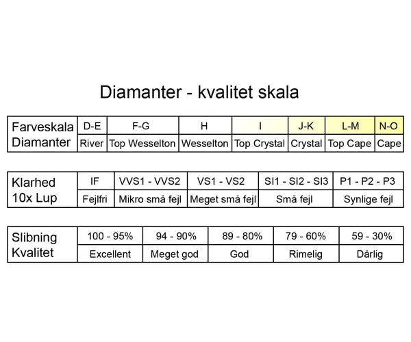 Vedhæng i guld - brillant, 0,50 ct